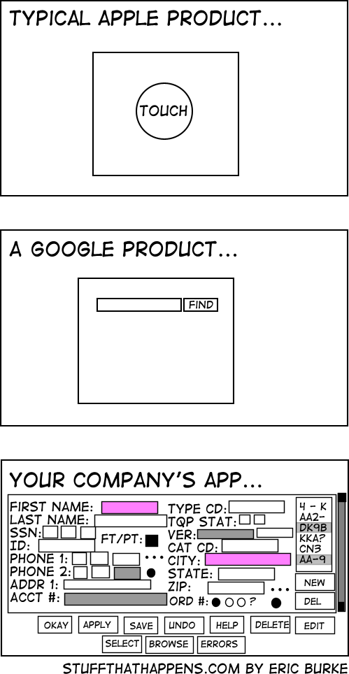 Google and Apple Versus Your Company's Application | Rodger's Notes